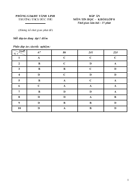 Đáp án môn Tin học  Khối lớp 8 - Trường THCS Đức Phú